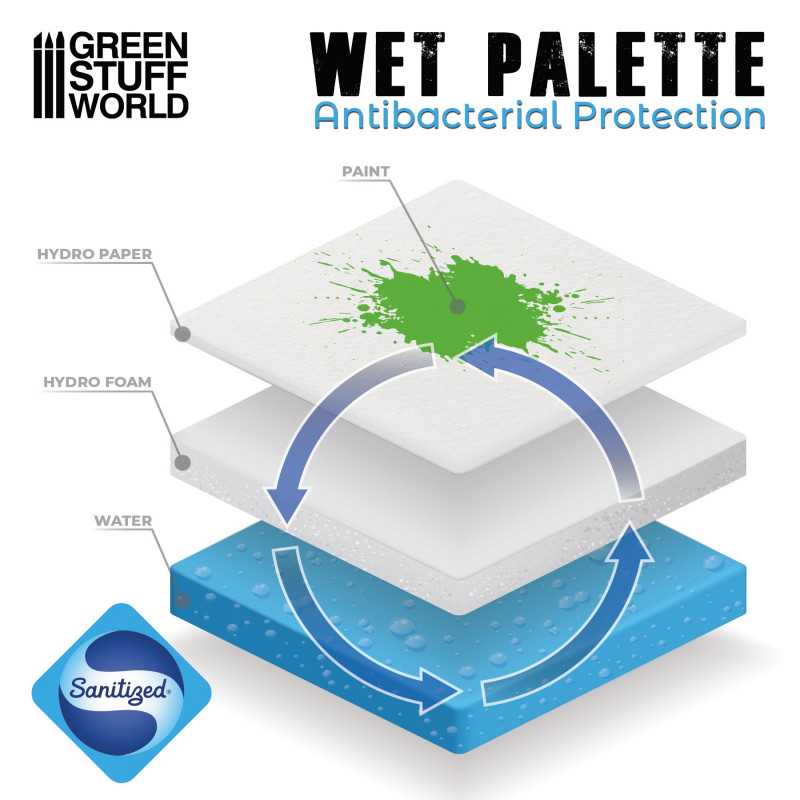 Green Stuff World - Acrylic Wet Palette - Green Stuff World - Card Brawlers | Quebec | Canada |